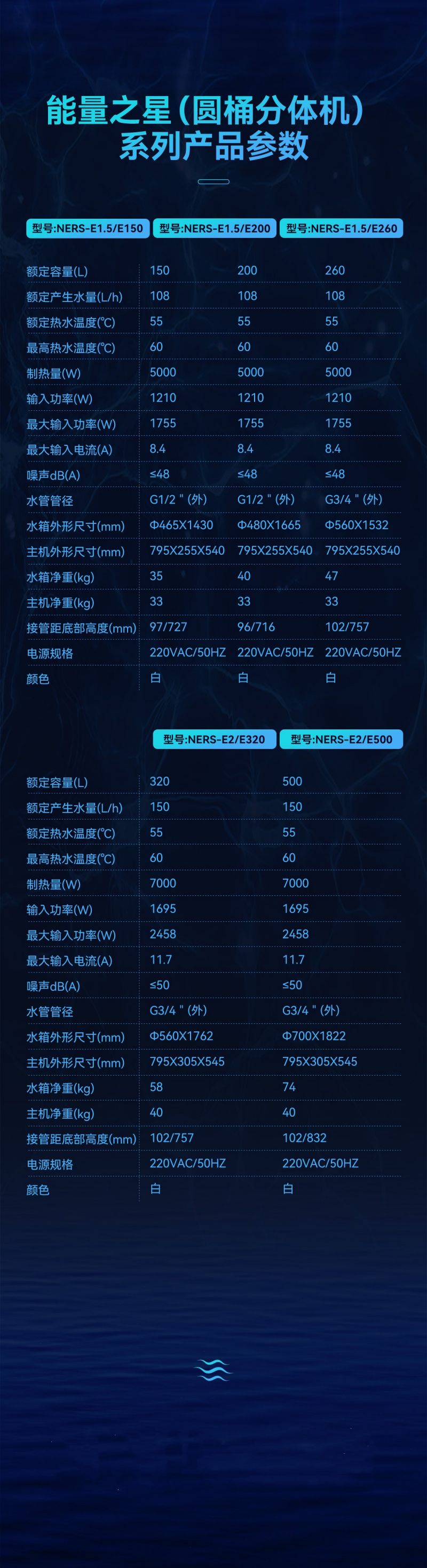 郴州市金旭節(jié)能設(shè)備有限公司,湖南節(jié)能熱水設(shè)備銷(xiāo)售安裝,湖南空氣源熱泵銷(xiāo)售安裝 郴州市金旭節(jié)能設(shè)備有限公司,湖南節(jié)能熱水設(shè)備銷(xiāo)售安裝,湖南空氣源熱泵銷(xiāo)售安裝